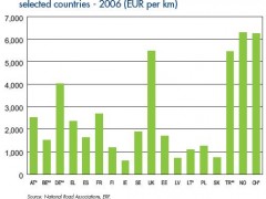 Transport- dlaczego jest tak źle Transport- dlaczego jest tak źle